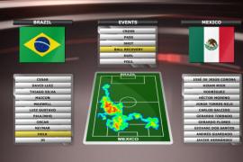DELTACAST offers television stations a "Brazil 2014" package to carry out virtual analyses and produces 3D match statistics.