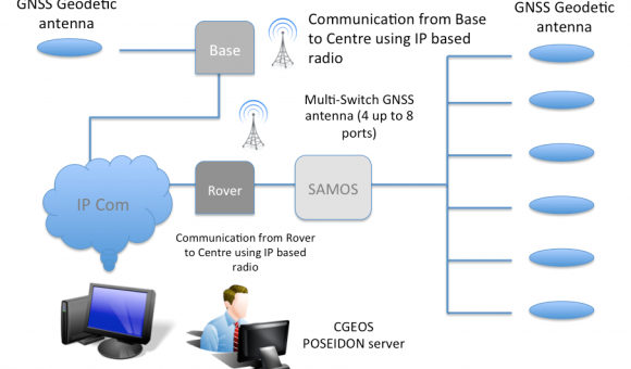 CGEOS Switching Antenna Monitoring System 