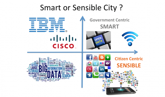 SENSiBLE CITIES vs SMART CITIES