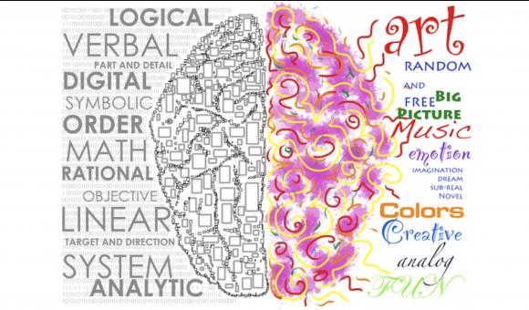 From rational (left) brain to Creative (right) brain side