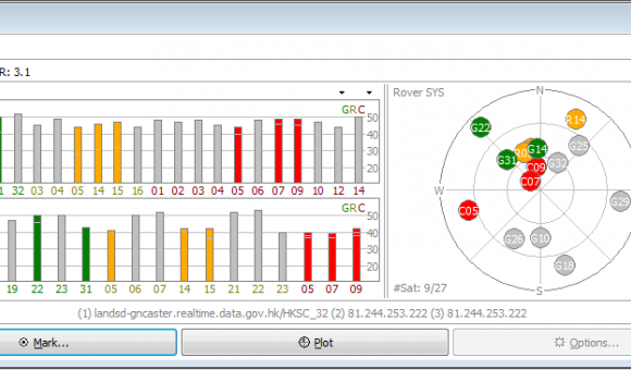 The GNSS allows the localization of high precision