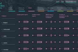 Print screen of the website "Good Country Index"